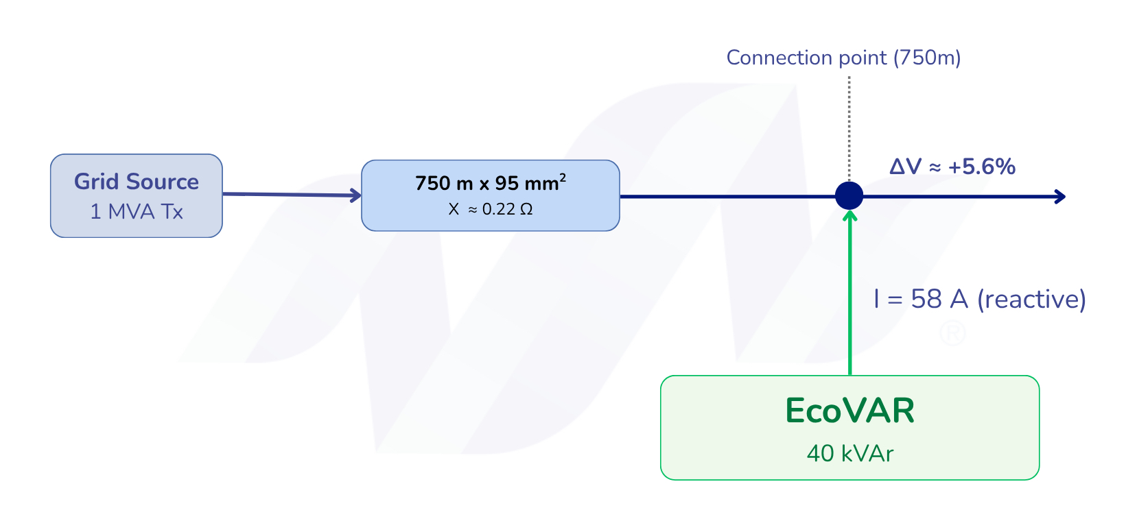Copy of Regulators v D-STATCOMS Infographic - 1
